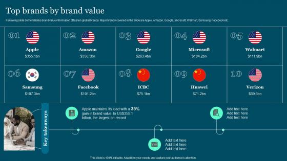 Top Brands By Brand Value Guide To Build And Measure Brand Value