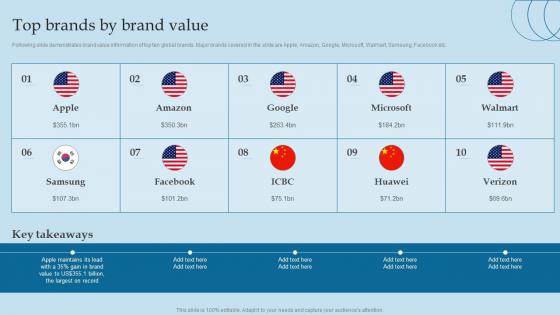 Top Brands By Brand Value Valuing Brand And Its Equity Methods And Processes