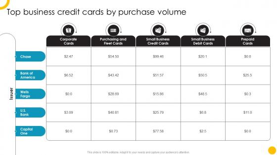 Top Business Credit Cards Guide To Use And Manage Credit Cards Effectively Fin SS