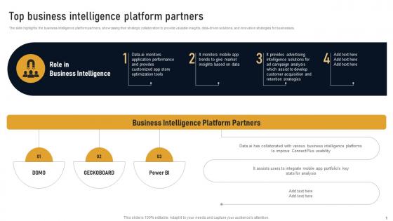 Top Business Intelligence Platform Partners Developing Marketplace Strategy AI SS V
