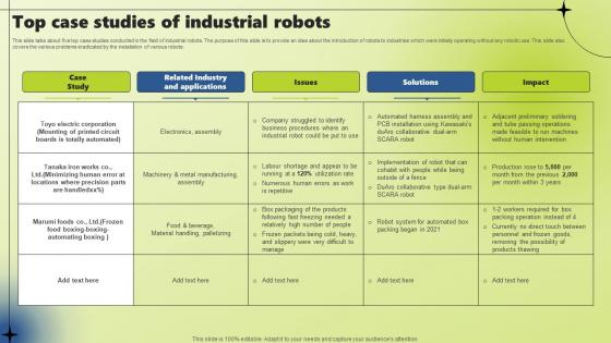 Top Case Studies Of Industrial Robots Applications Of Industrial Robotic Systems