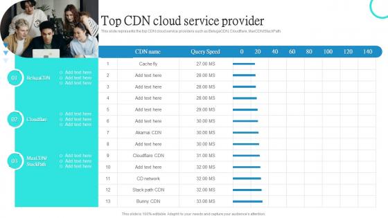 Top CDN Cloud Service Provider Ppt Powerpoint Presentation Model Skills