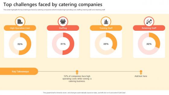 Top Challenges Faced By Catering Companies Catering Industry Market Analysis