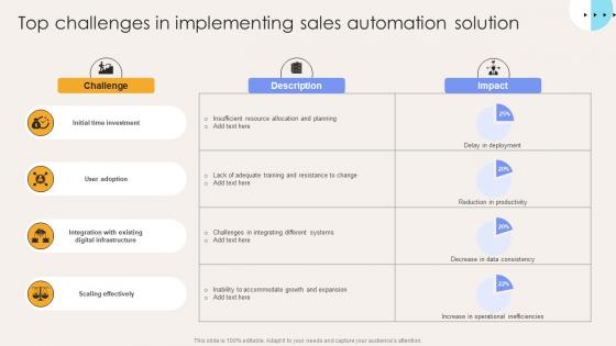 Top Challenges In Implementing Sales Automation Solution Elevate Sales Efficiency