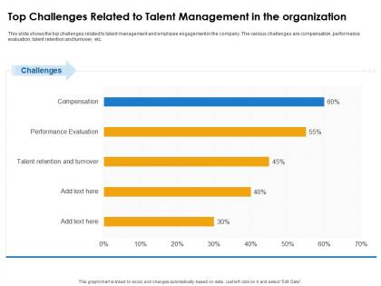Top challenges related to talent management in the organization ppt portfolio graphics design