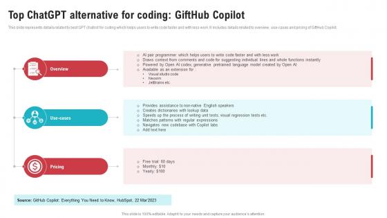 Top ChatGPT Alternative For Coding Gifthub Open AIs ChatGPT Vs Google Bard ChatGPT SS V