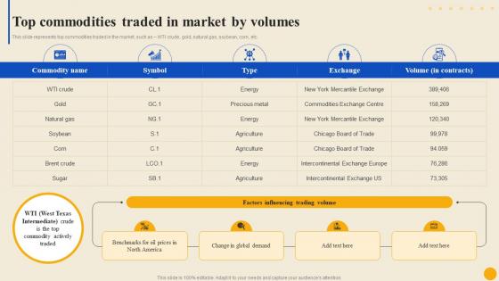 Top Commodities Traded In Market Commodity Market To Facilitate Trade Globally Fin SS