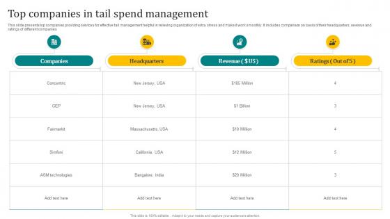 Top Companies In Tail Spend Management