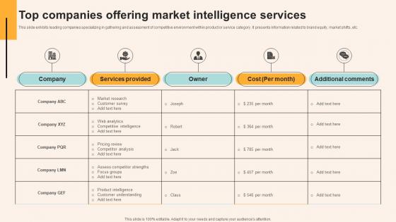 Top Companies Offering Market Intelligence Services