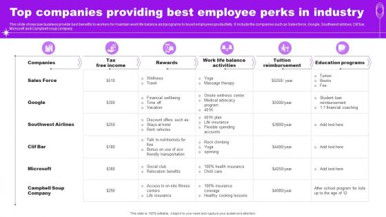 Top Companies Providing Best Employee Perks In Industry