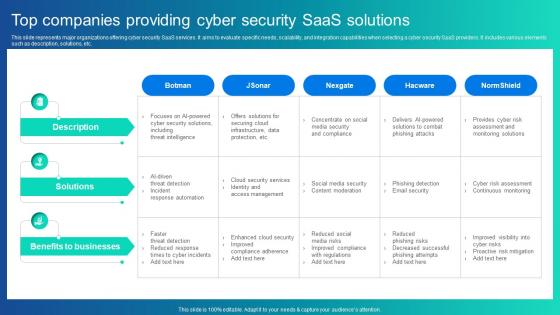Top Companies Providing Cyber Security Saas Solutions