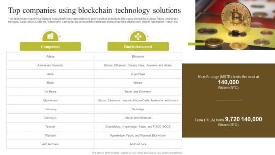 Top Companies Using Blockchain Environmental Impact Of Blockchain Energy Consumption BCT SS