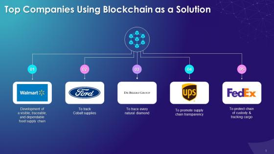 Top Companies Using Blockchain In Supply Chain Training Ppt