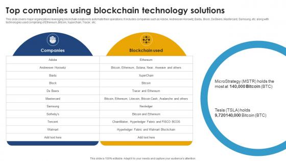 Top Companies Using Blockchain Technology Solutions Ultimate Handbook For Blockchain BCT SS V