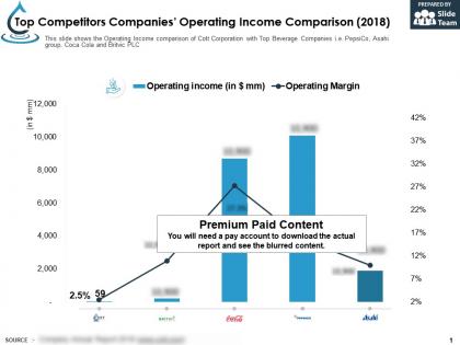 Top competitors companies operating income comparison 2018