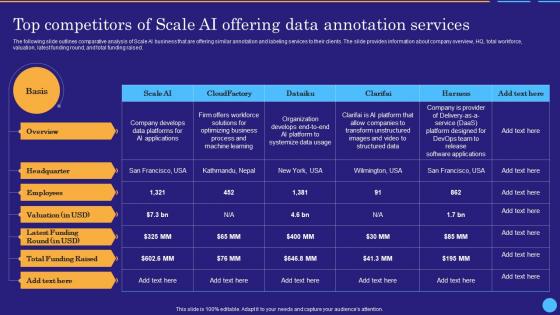 Top Competitors Of Scale Ai Offering Data Scale Ai Data Labeling And Annotation Platform AI SS