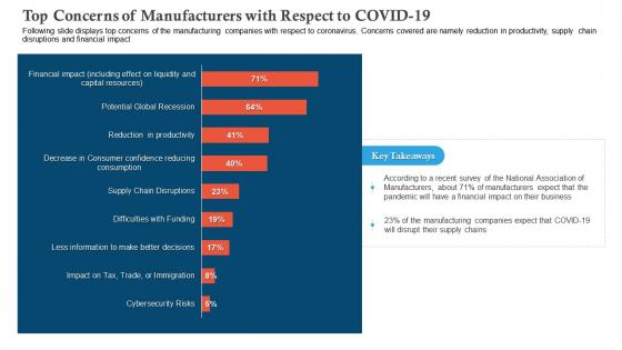 Top concerns of manufacturers covid business survive adapt post recovery strategy manufacturing