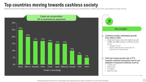 Top Countries Moving Towards Cashless Society Implementation Of Cashless Payment