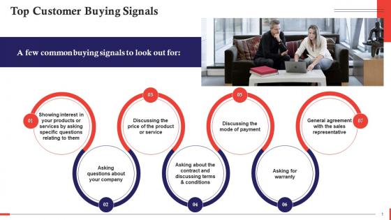 Top Customer Buying Signals Training Ppt