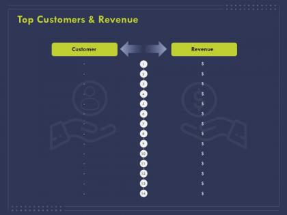 Top customers and revenue ppt powerpoint presentation styles example