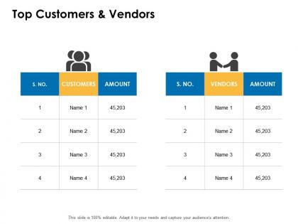 Top customers and vendors amount management ppt powerpoint summary