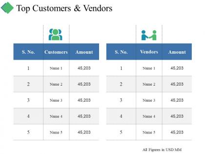Top customers and vendors ppt summary introduction