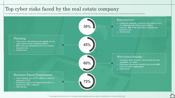 Top Cyber Risks Faced By The Real Estate Company Managing Various Risks