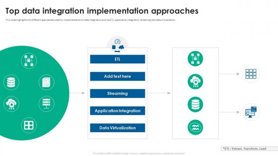 Top Data Integration Implementation Approaches