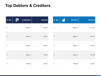 Top debtors and creditors customers ppt powerpoint presentation icons
