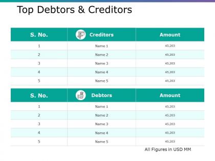 Top debtors and creditors ppt gallery picture