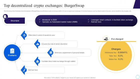 Top Decentralized Crypto Exchanges Burgerswap Step By Step Process To Develop Blockchain BCT SS