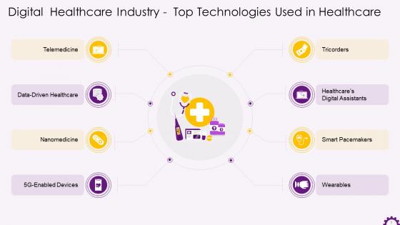 Top Digital Technologies In Healthcare Industry Training Ppt