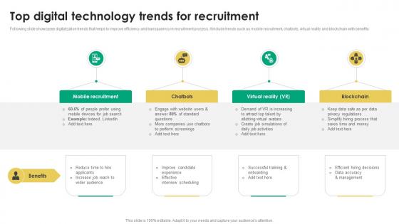 Top Digital Technology Trends For Recruitment Tactics For Organizational Culture Alignment