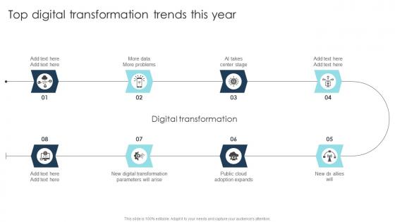 Top Digital Transformation Trends This Year Digital Transformation Strategies To Integrate DT SS