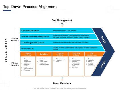 Top down process alignment development ppt infographics