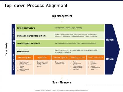 Top down process alignment how mold elements an organization synergy success ppt microsoft