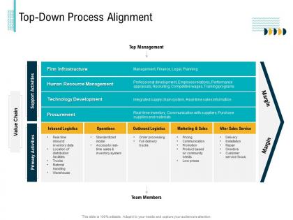 Top down process alignment recruiting ppt powerpoint presentation pictures images