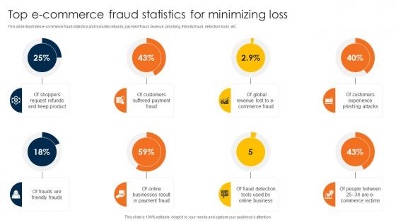 Top E Commerce Fraud Statistics For Minimizing Loss