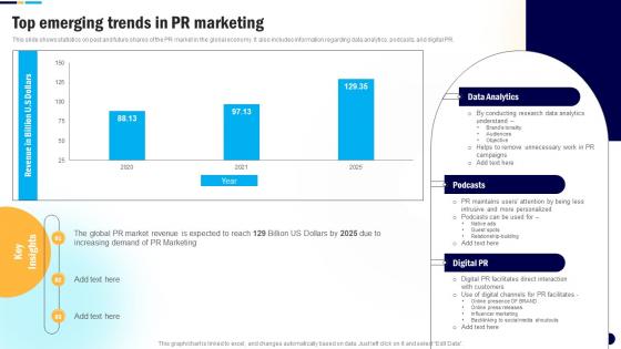 Top Emerging Trends In PR Marketing Digital PR Campaign To Improve Brands MKT SS V