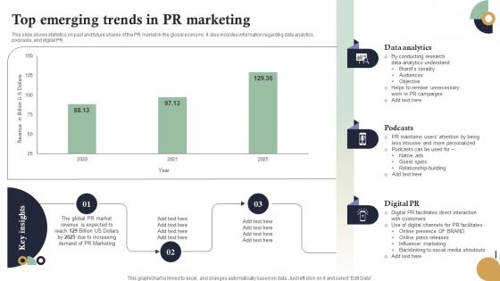 Top Emerging Trends In PR Marketing Internet Marketing Strategies MKT SS V