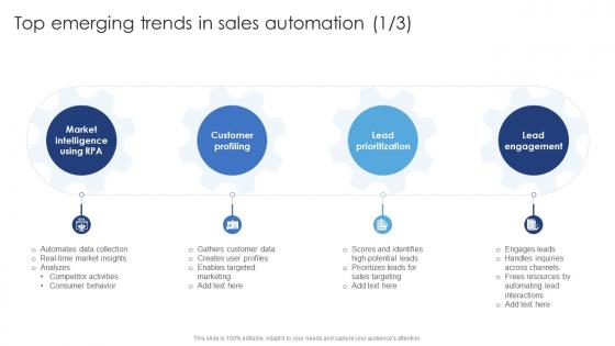 Top Emerging Trends In Sales Automation Ensuring Excellence Through Sales Automation Strategies