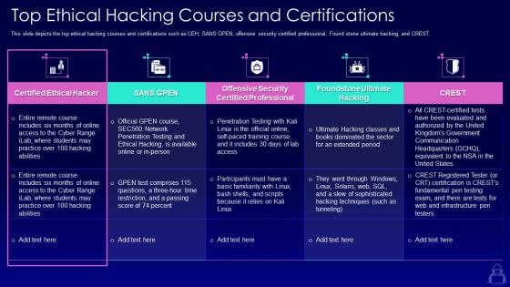 Top ethical hacking courses and certifications ppt icon graphics example