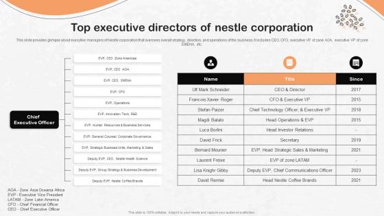 Top Executive Directors Of Nestle Corporation Nestle Strategic Management Report Strategy SS