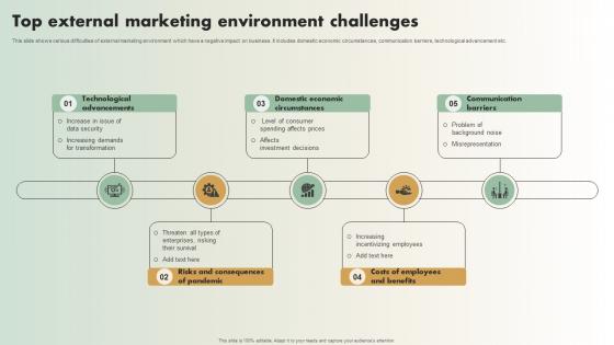 Top External Marketing Environment Challenges