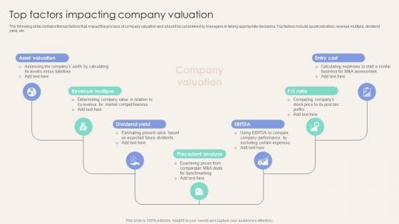 Top Factors Impacting Company Valuation Corporate Finance Mastery Maximizing FIN SS