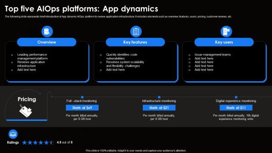 Top Five AIOps Platforms App Dynamics Ai For Effective It Operations Management AI SS V