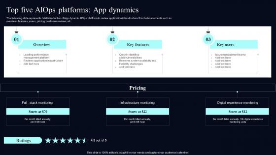 Top Five AIOps Platforms App Dynamics Deploying AIOps At Workplace AI SS V