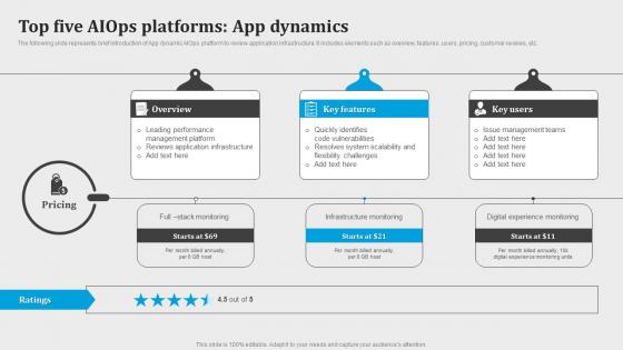 Top Five Aiops Platforms App Dynamics Introduction To Aiops AI SS V