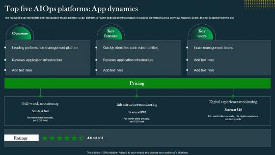Top Five AIOps Platforms App Dynamics IT Operations Automation An AIOps AI SS V