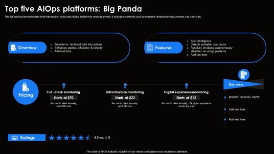 Top Five AIOps Platforms Big Panda Ai For Effective It Operations Management AI SS V
